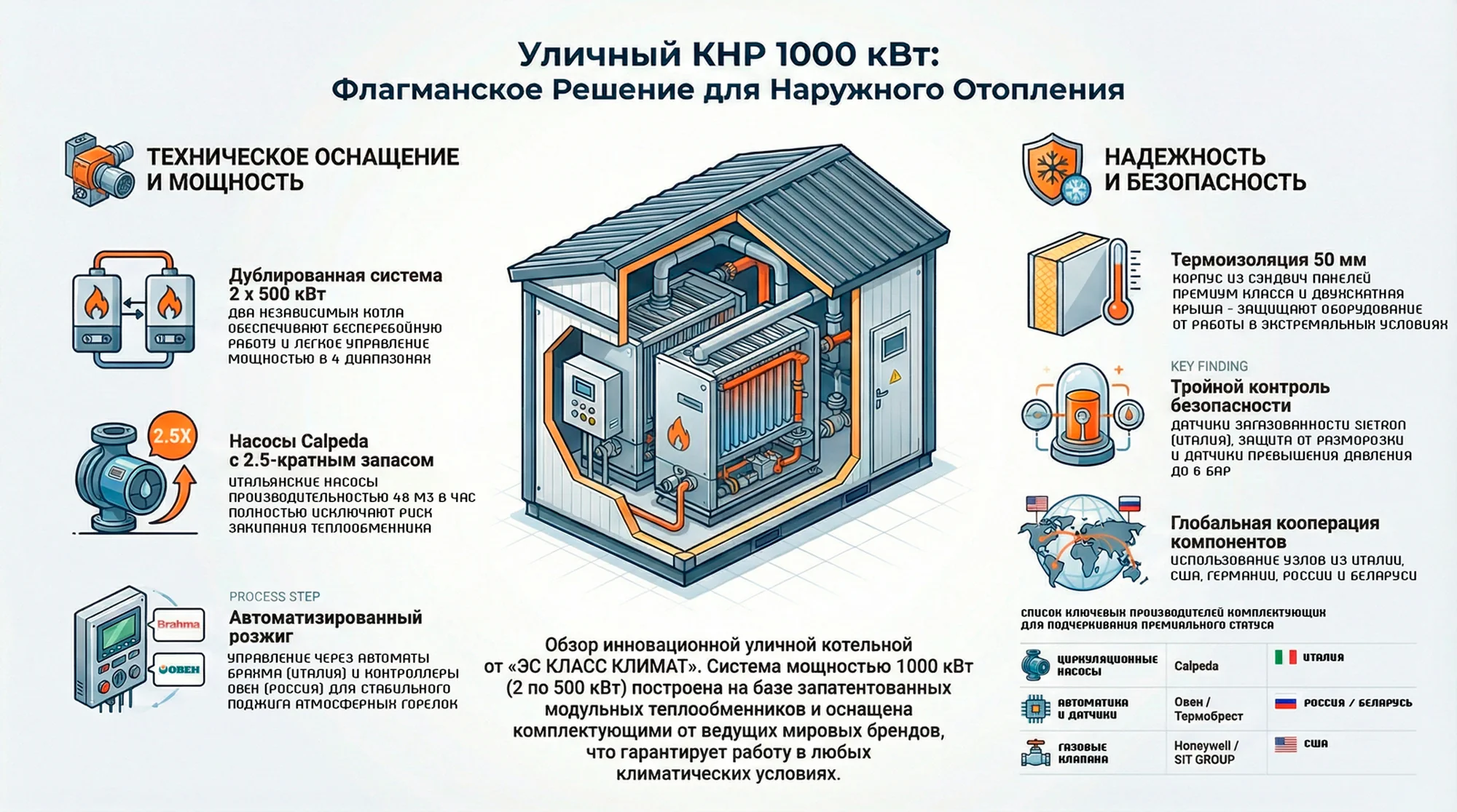 уличные котлы наружного размещения премиум класса